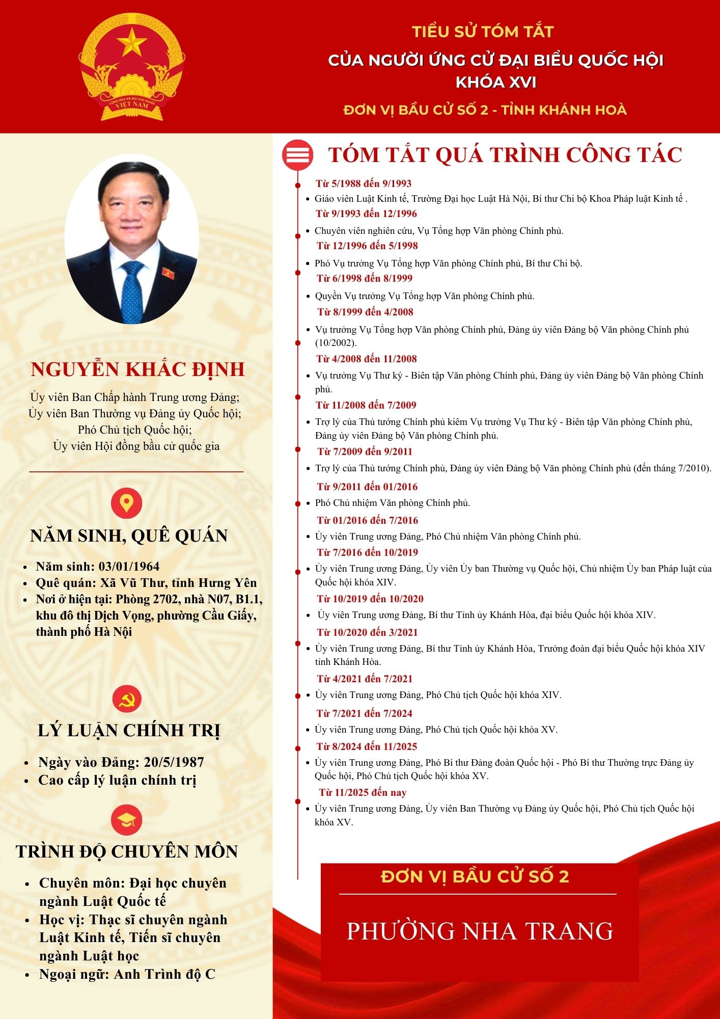 Tiểu sử tóm tắt của người ứng cử đại biểu Quốc hội